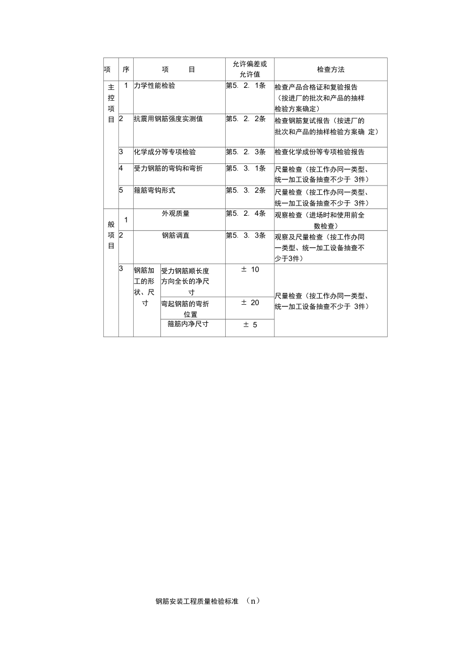 双钢筋迭合板钢筋绑扎分项工程质量管理.doc_第2页