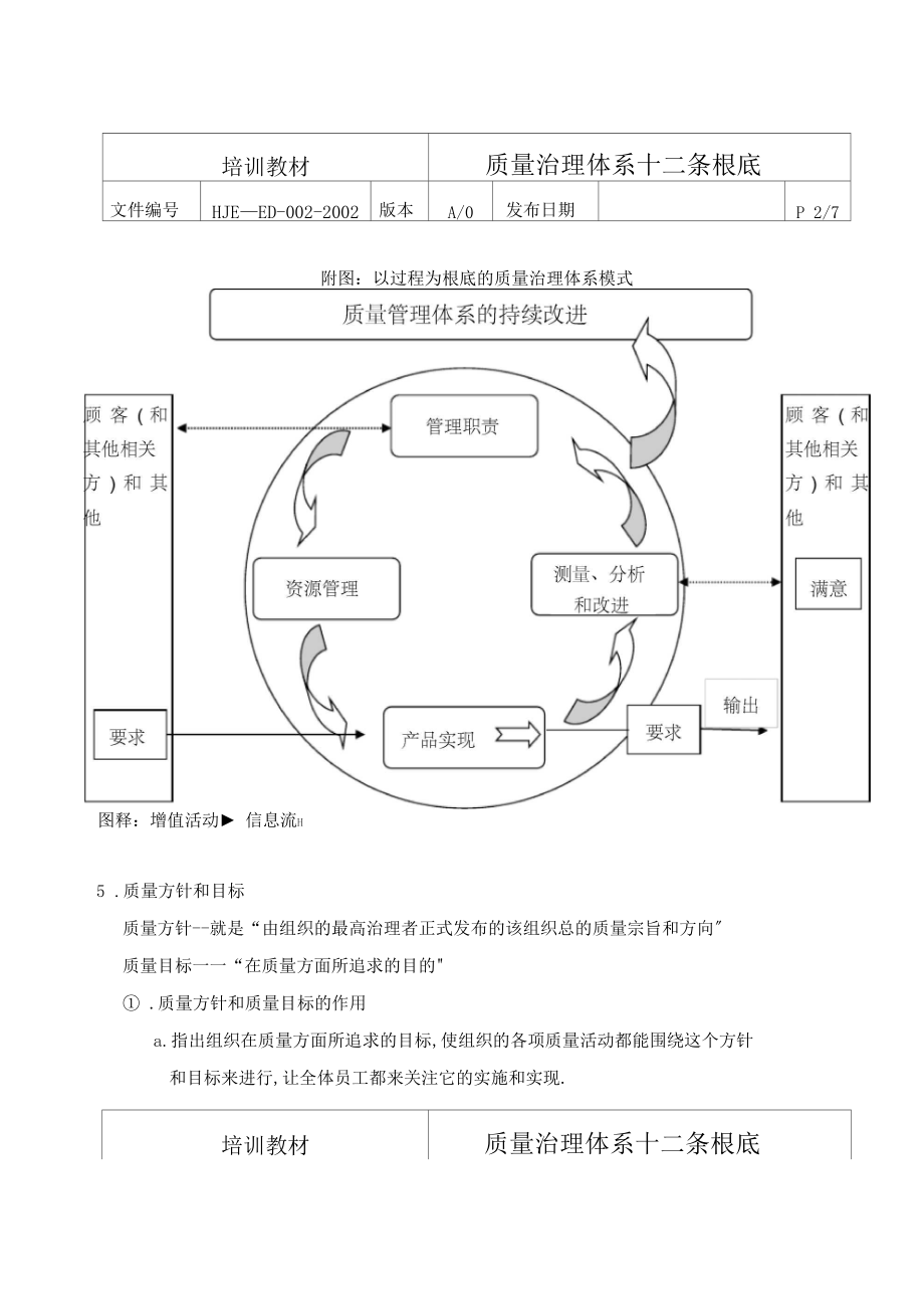 ED-002质量管理体系十二条基础.docx_第2页