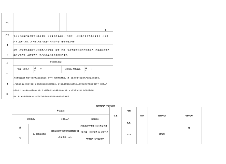 采购经理KPI考核指标.docx_第3页