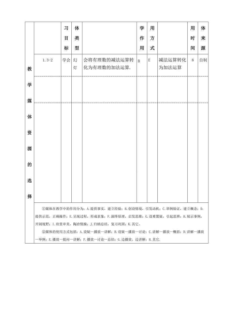 七年级数学上册 第一章 有理数的减法 课程设计 新人教版.doc_第2页