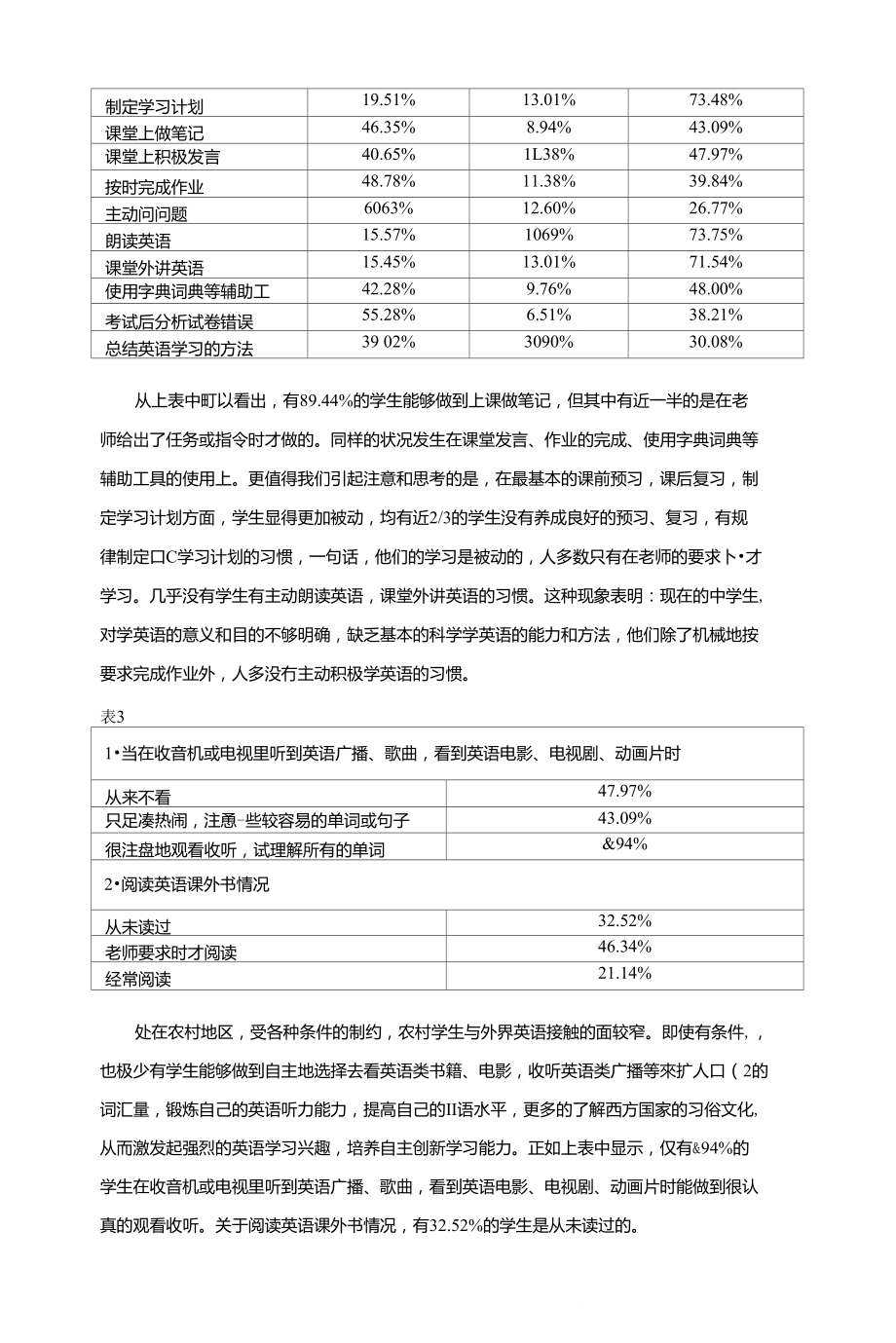 中学生英语自主学习情况问卷调查表分析总结.doc_第2页