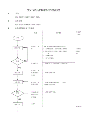 生产治具制作管理流程.docx