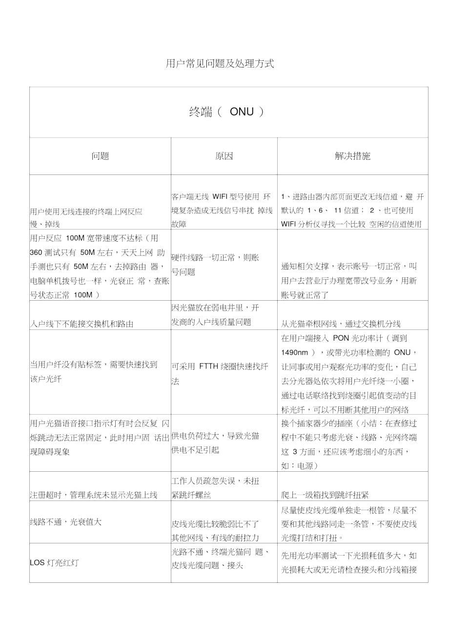 用户常见问题及处理方式.doc_第1页