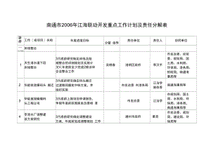 南通2006年江海联动开发重点工作计划及责任分解表.doc