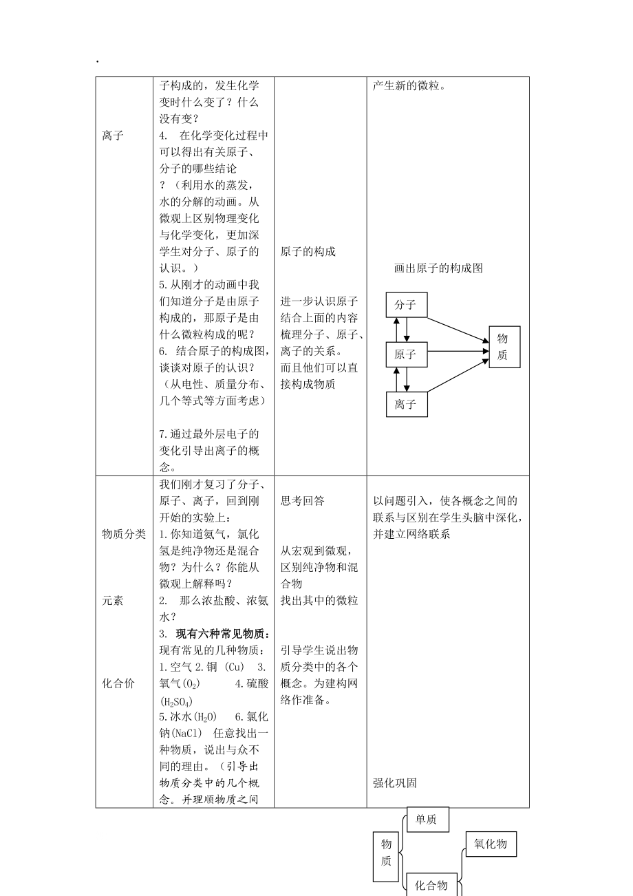 江苏省常州市新北区实验学校沪教全国版化学九年级全册《第三章 物质构成的奥秘》复习教案.docx_第2页