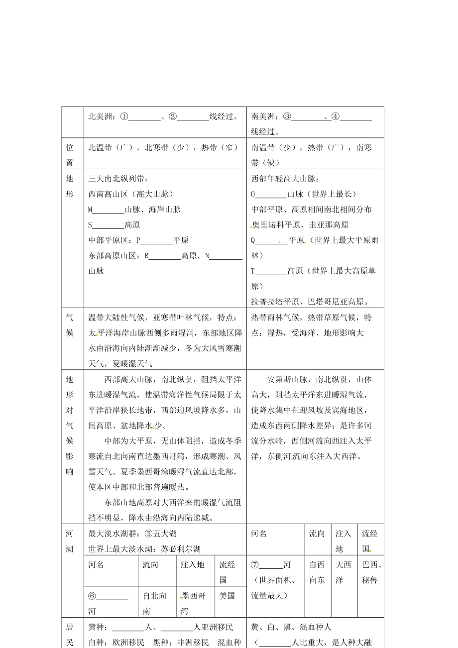 湖南省宁乡县三仙坳七年级地理下册 知识网络 湘教版.doc_第3页