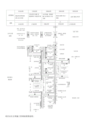 建设工程项目施工安全管理流程图.docx