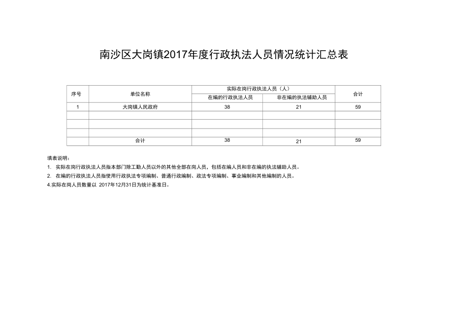 南沙区大岗镇2017行政执法人员情况统计汇总表.doc_第1页