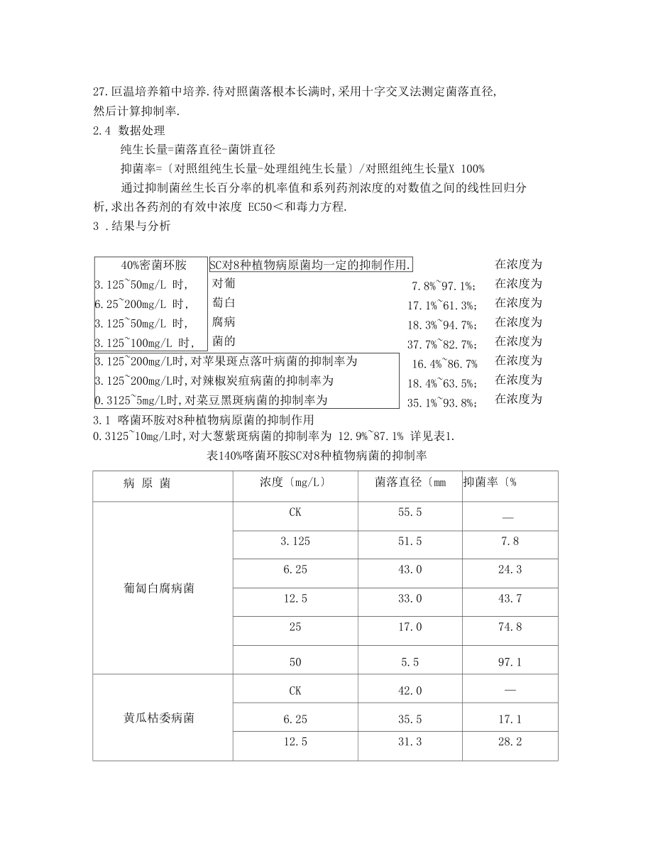 40%嘧菌环胺悬浮剂对8种植物病原菌的毒力测定.docx_第2页