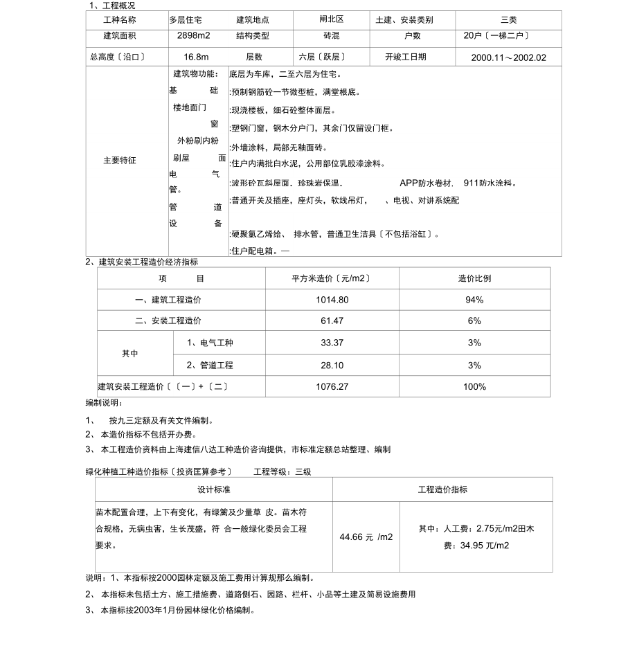 上海建筑安装工程造价指标.docx_第1页