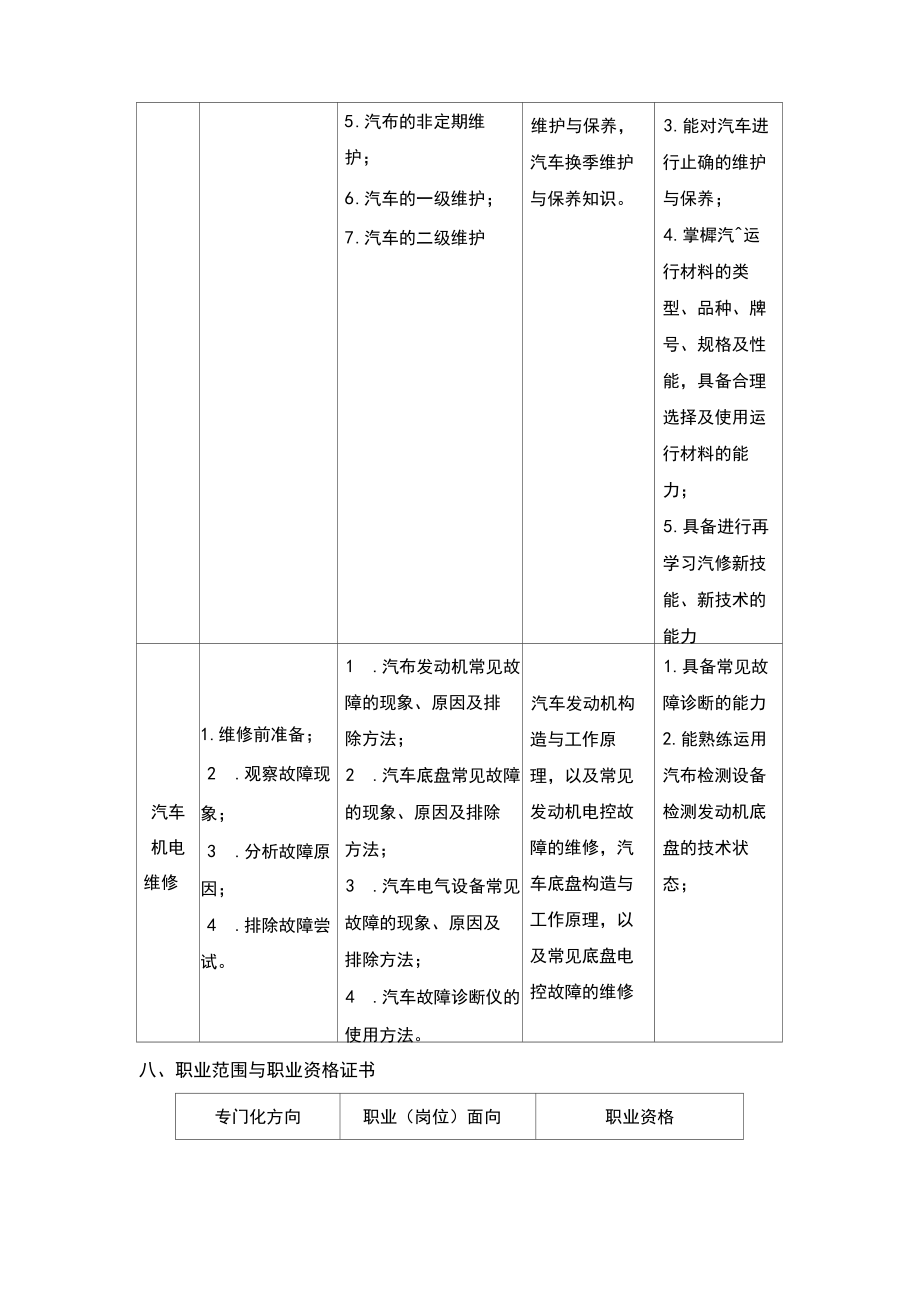 汽修运用与维修专业人才培养方案精选.docx_第3页