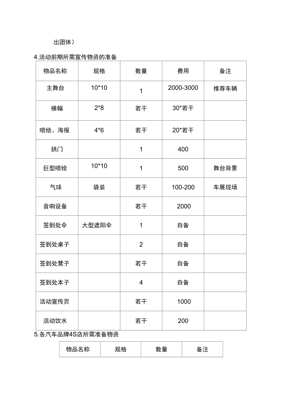 滨河广场车展策划方案.doc_第2页