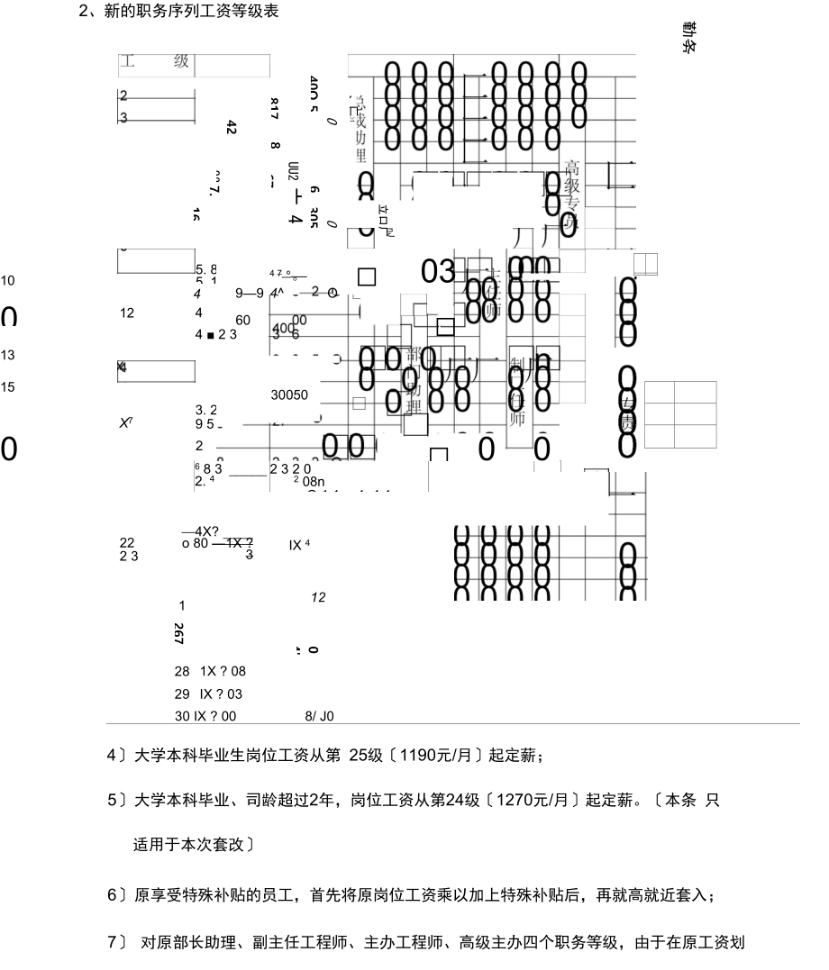 三木集团企业咨询项目总部员工岗位工资改革方案.docx_第3页