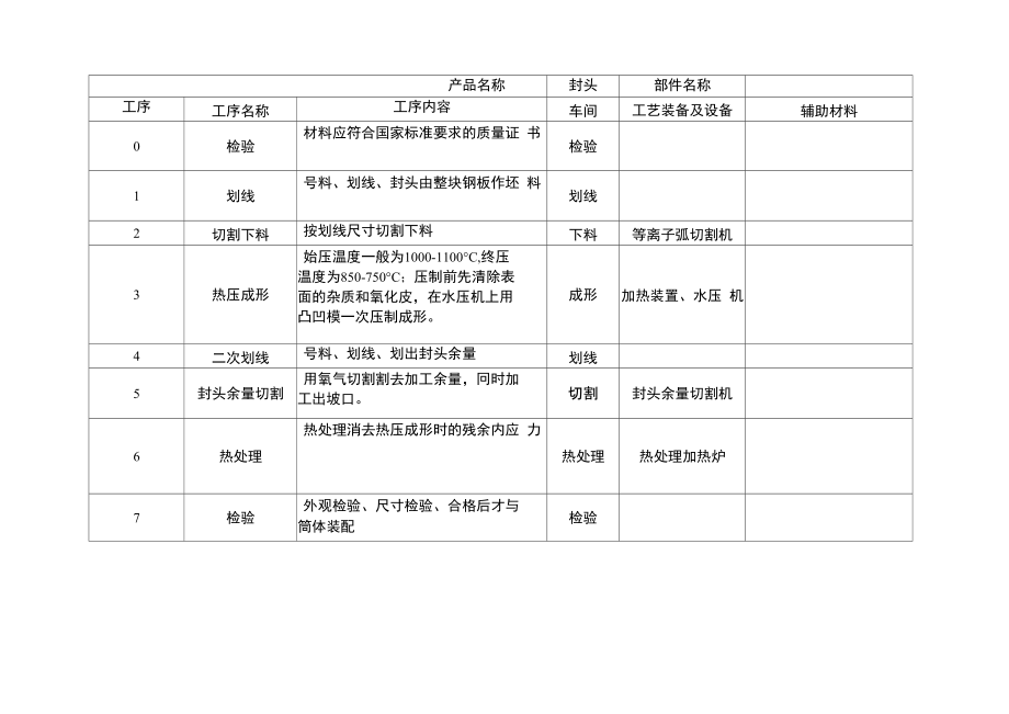 压力锅炉锅筒.doc_第2页