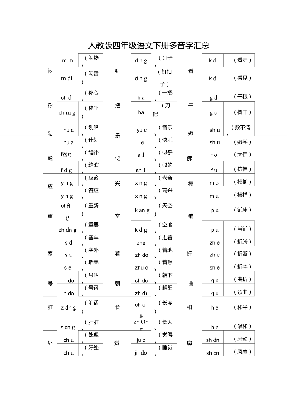 人教版四年级语文下册多音字汇总.doc_第1页