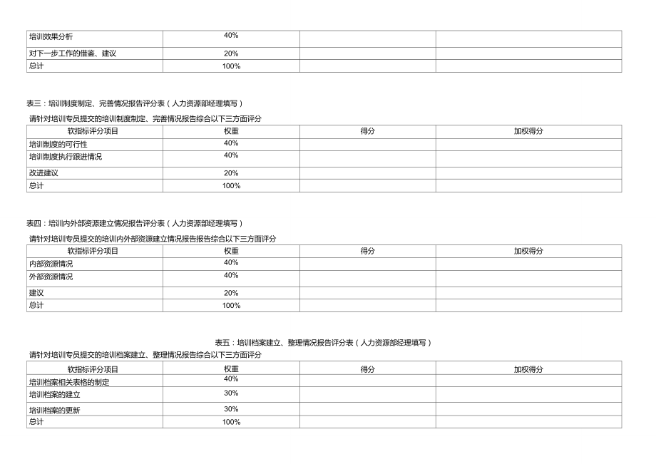 人力资源培训专员绩效考核KPI.doc_第2页