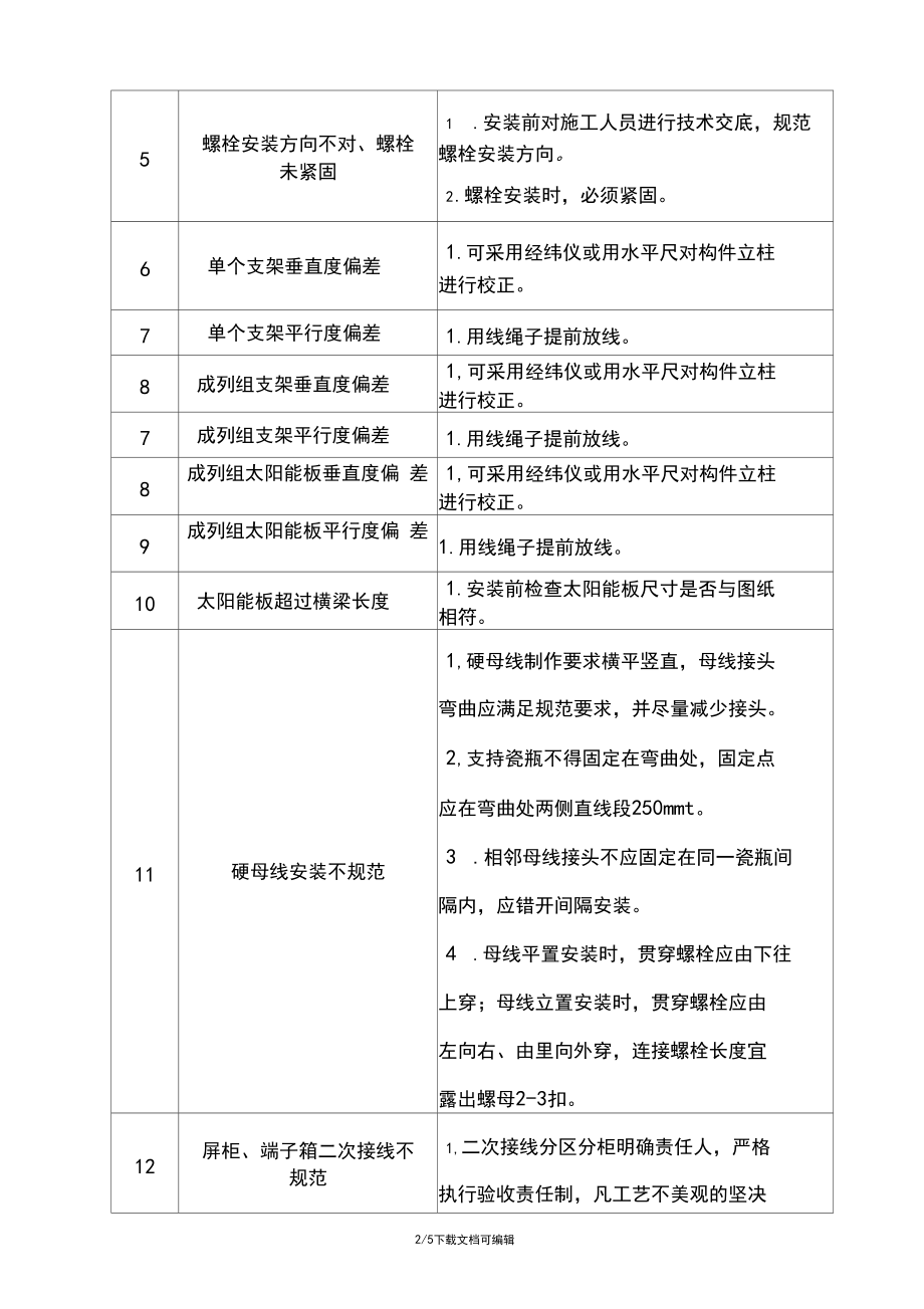 光伏质量通病防治措施.docx_第2页