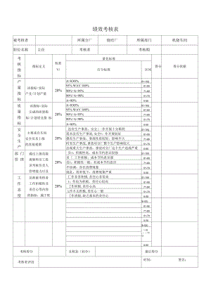 烧结厂机烧车间任绩效考核表.docx