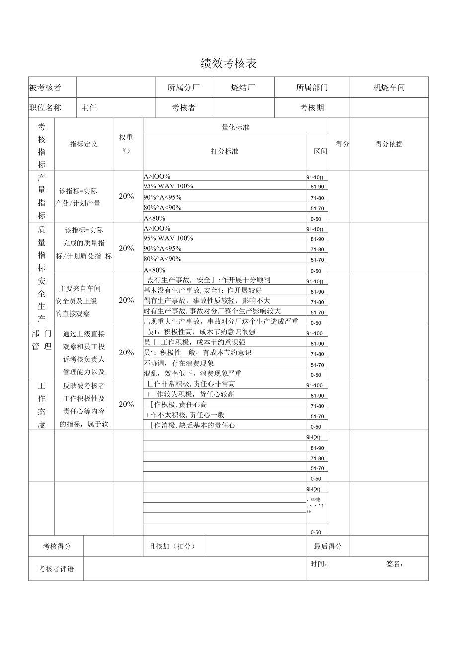 烧结厂机烧车间任绩效考核表.docx_第1页