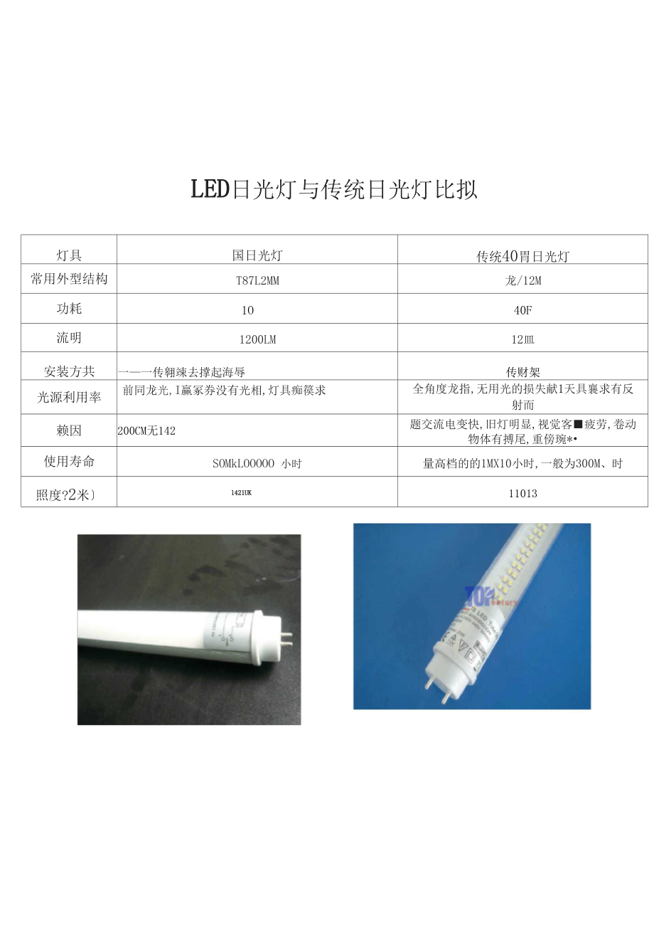 XX国际地下车库节能改造方案.docx_第3页