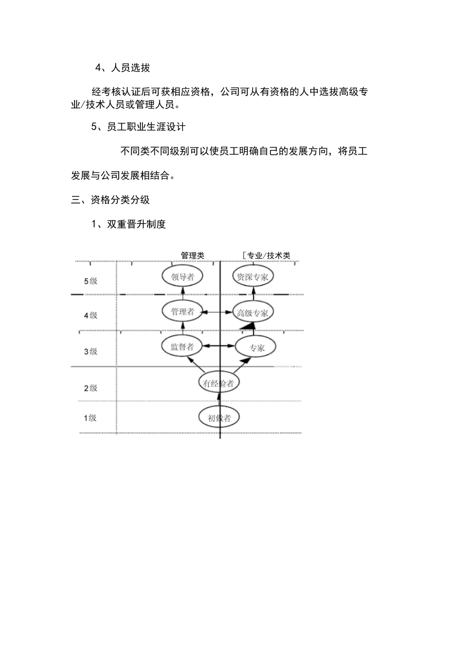 华为技术任职资格.docx_第2页