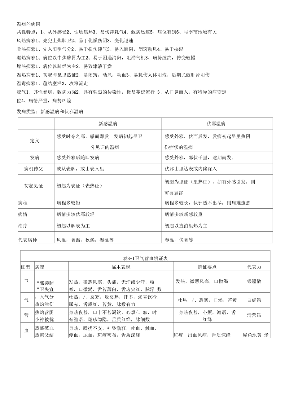 南中医温病学重点.docx_第1页