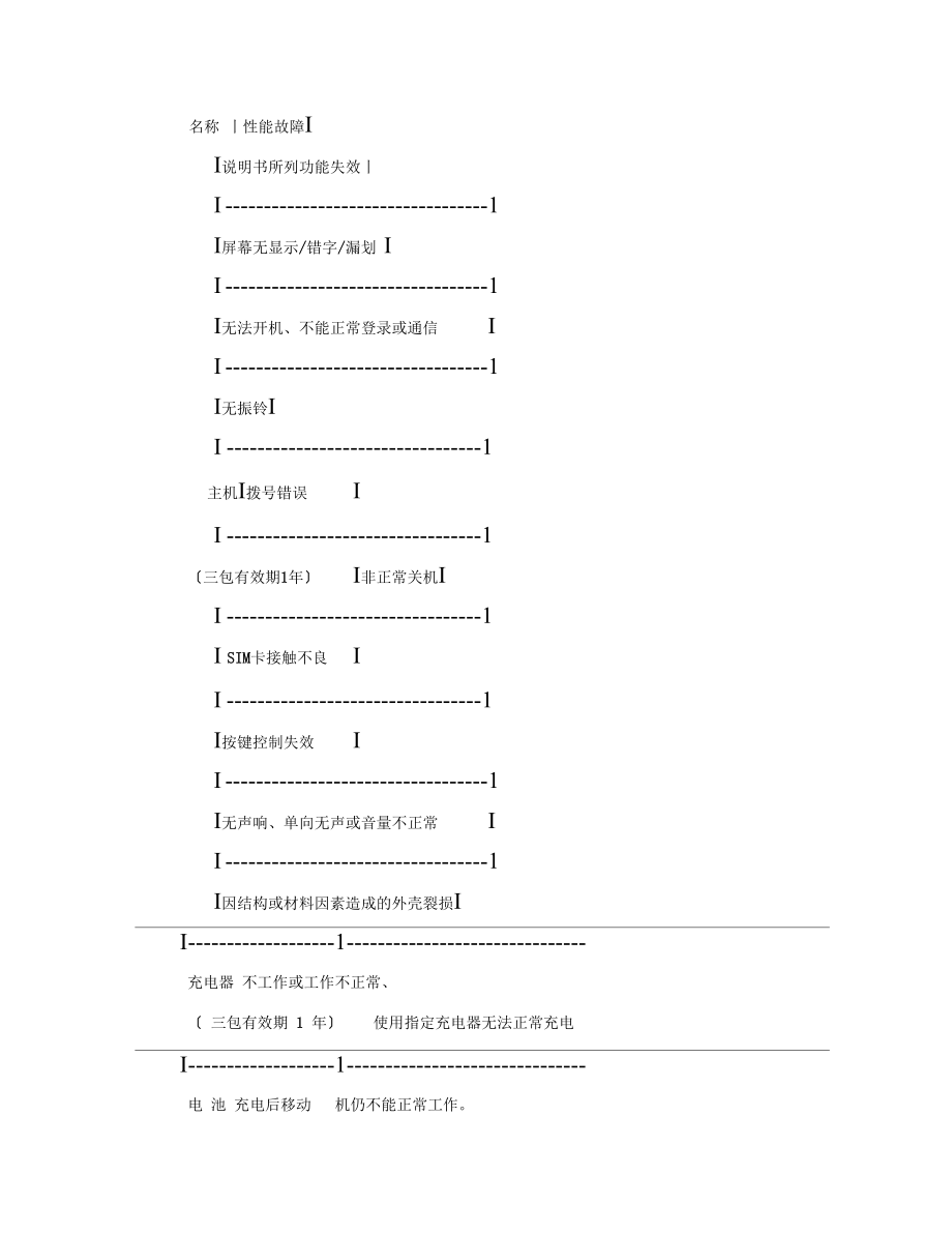 上海移动电话机采购合同(2019版).docx_第2页