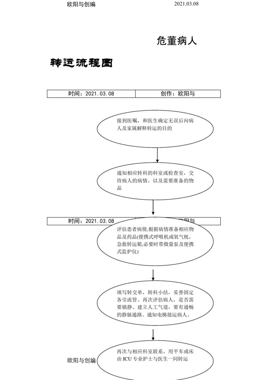 危重病人转运流程之欧阳与创编.doc_第1页