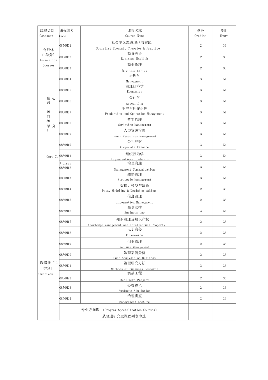 MBA研究生培养方案现行.docx_第3页