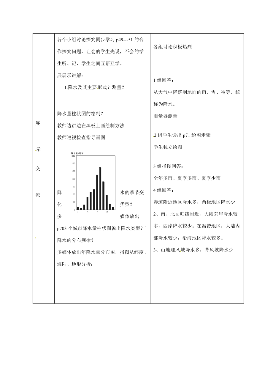 七年级地理上册 第四章 第三节 降水的变化与差异教案 （新版）商务星球版-（新版）商务星球版初中七年级上册地理教案.doc_第3页