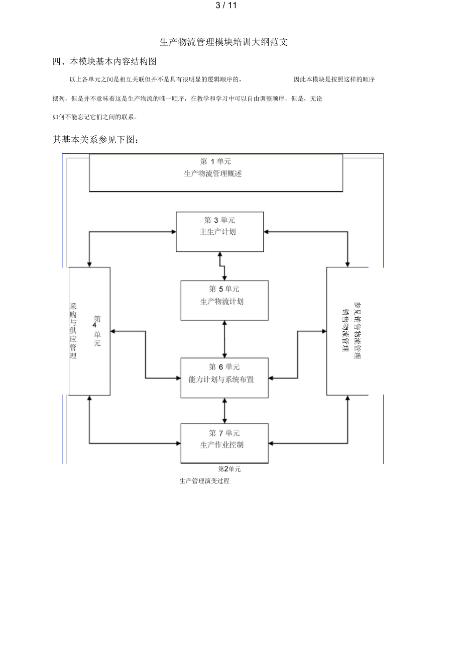 生产物流管理模块培训大纲.docx_第3页