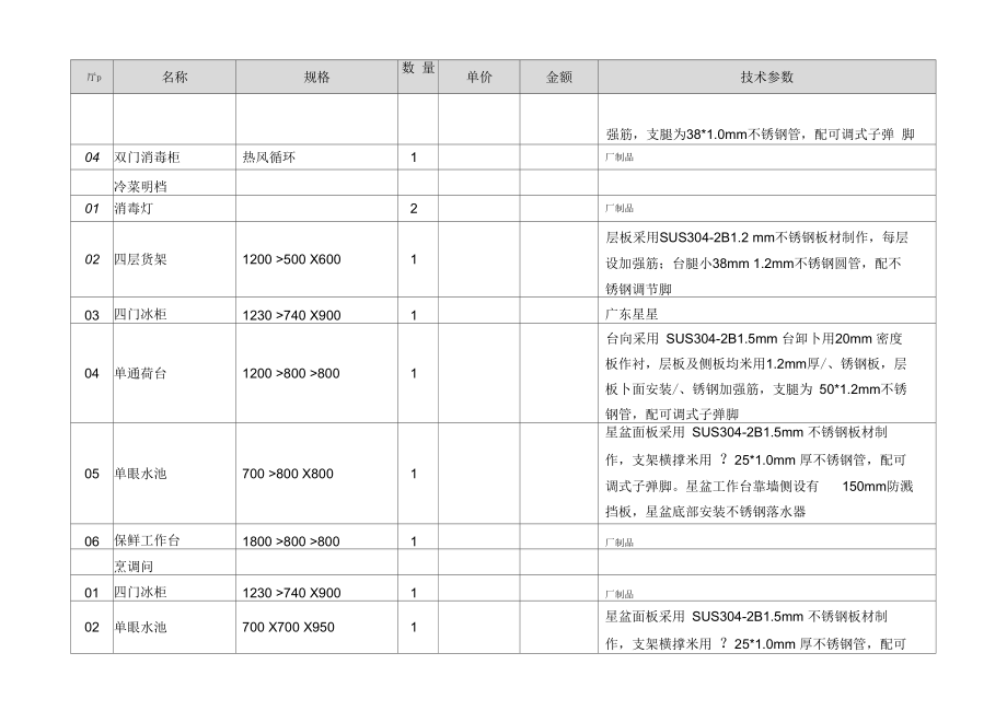 南山轻合金中厚板项目专家楼中、西餐厨房设备质量技术要求表.docx_第2页