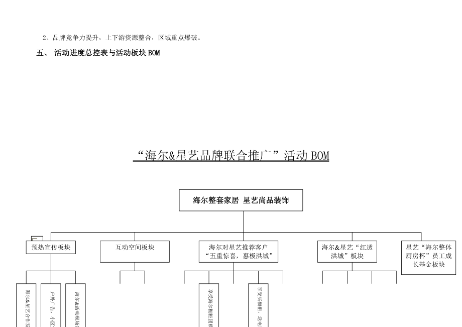 南昌中心品牌造势与品牌推广大型活动策划案.docx_第3页