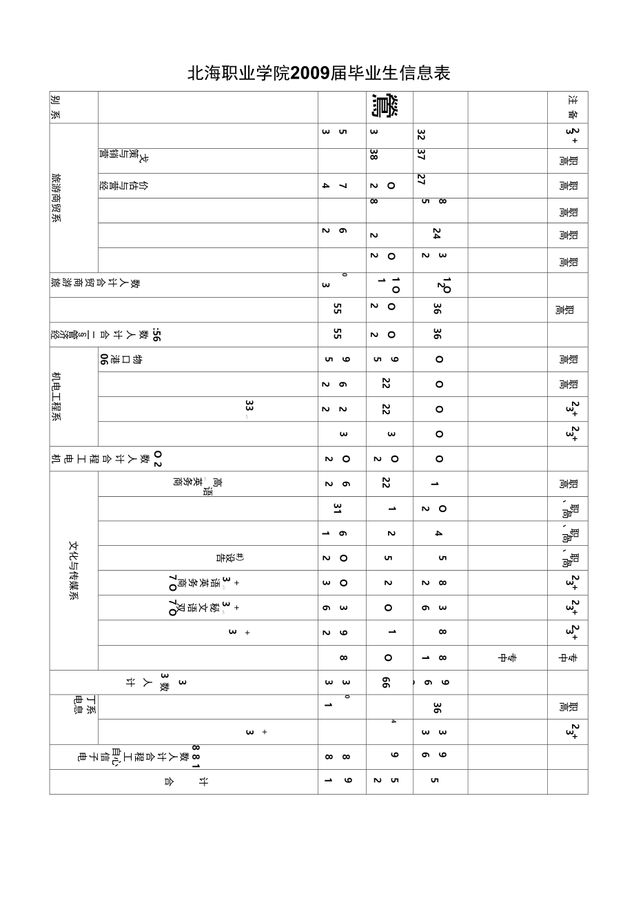 北海职业学院2009届毕业生信息表.doc_第1页