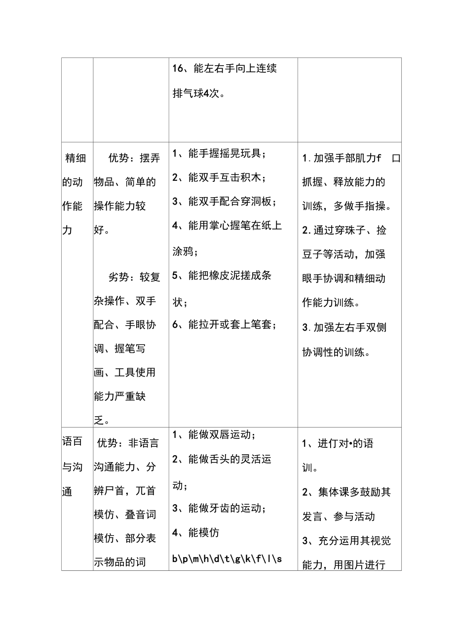 孤独症儿童评估填写范例.docx_第3页