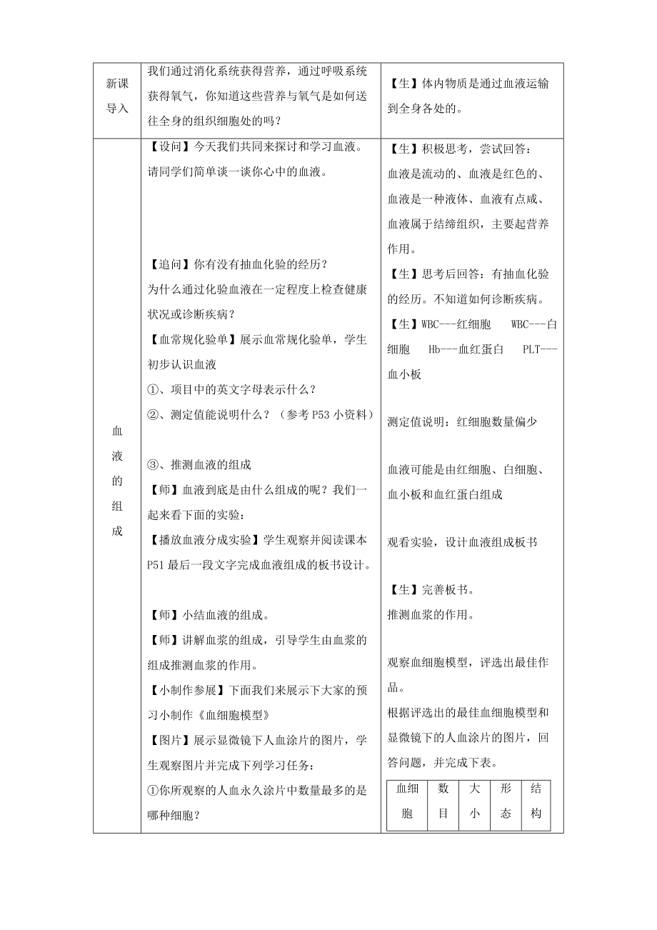 七年级生物下册 第四章 人体内物质的运输 第一节 流动的组织─血液教案 （新版）新人教版-（新版）新人教版初中七年级下册生物教案.doc_第2页