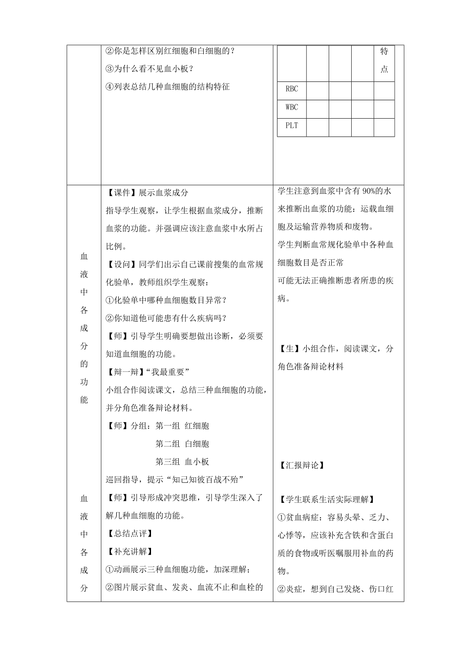 七年级生物下册 第四章 人体内物质的运输 第一节 流动的组织─血液教案 （新版）新人教版-（新版）新人教版初中七年级下册生物教案.doc_第3页