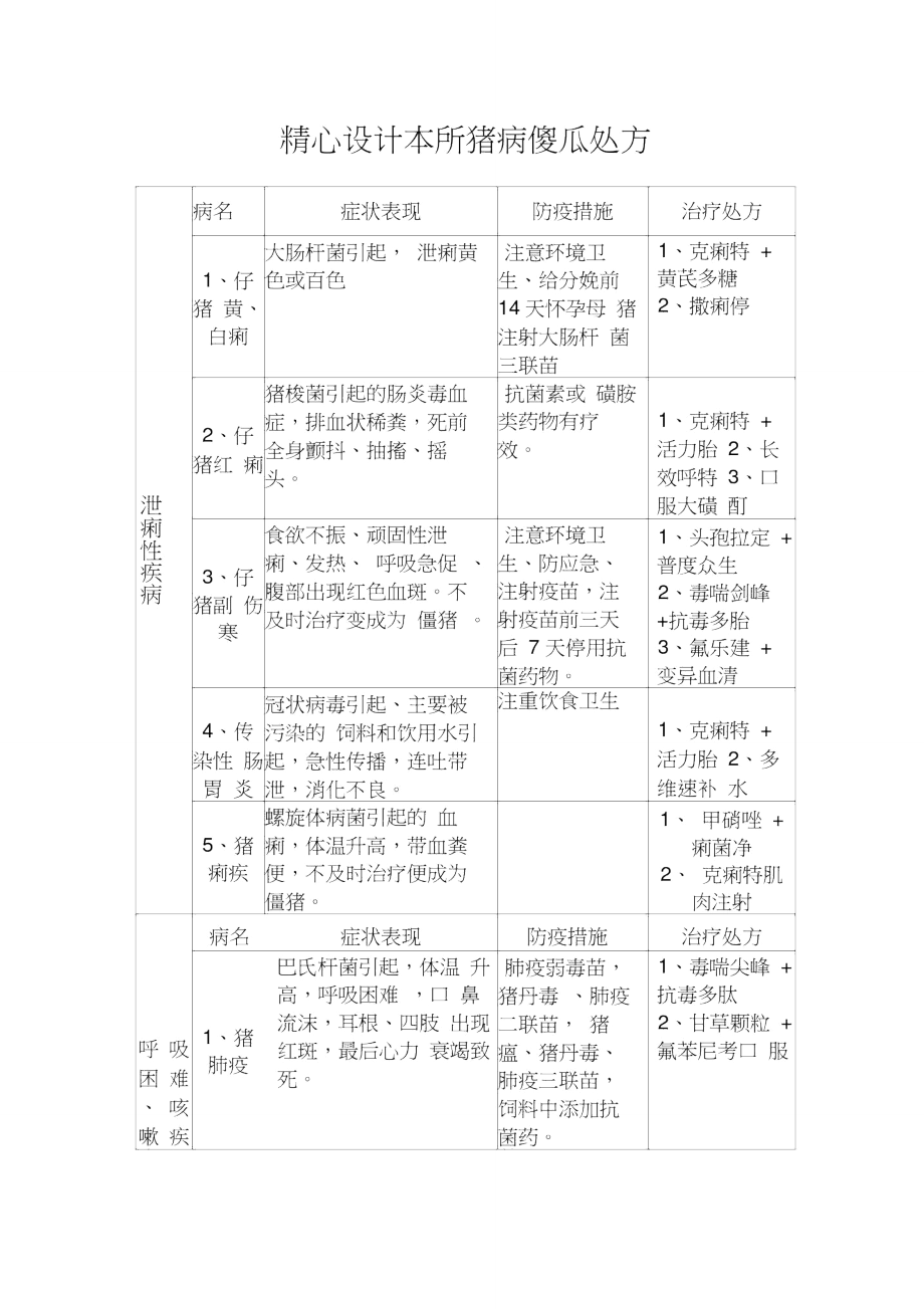 猪病治疗方法.doc_第1页