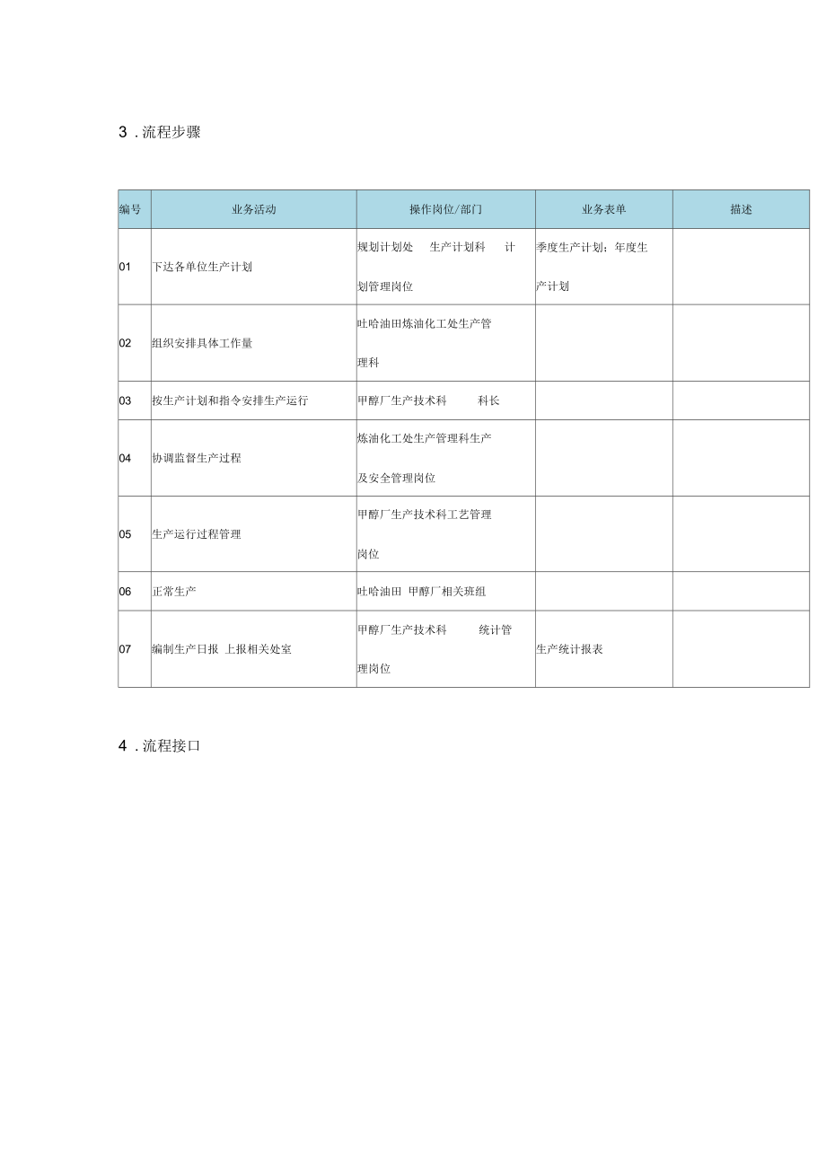 生产运行管理流程图.docx_第3页