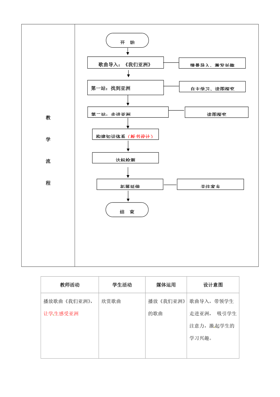 七年级地理下册 第六章 第一节 位置和范围（第1课时）教案 （新版）新人教版-（新版）新人教版初中七年级下册地理教案.doc_第3页