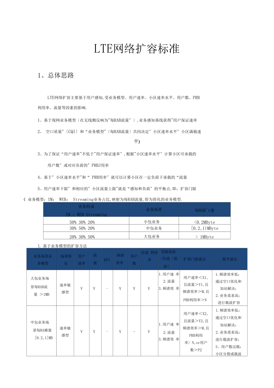 LTE网络扩容标准经验分享.docx_第1页