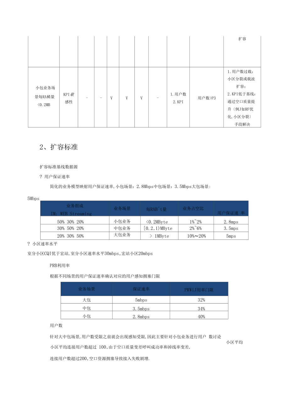 LTE网络扩容标准经验分享.docx_第2页