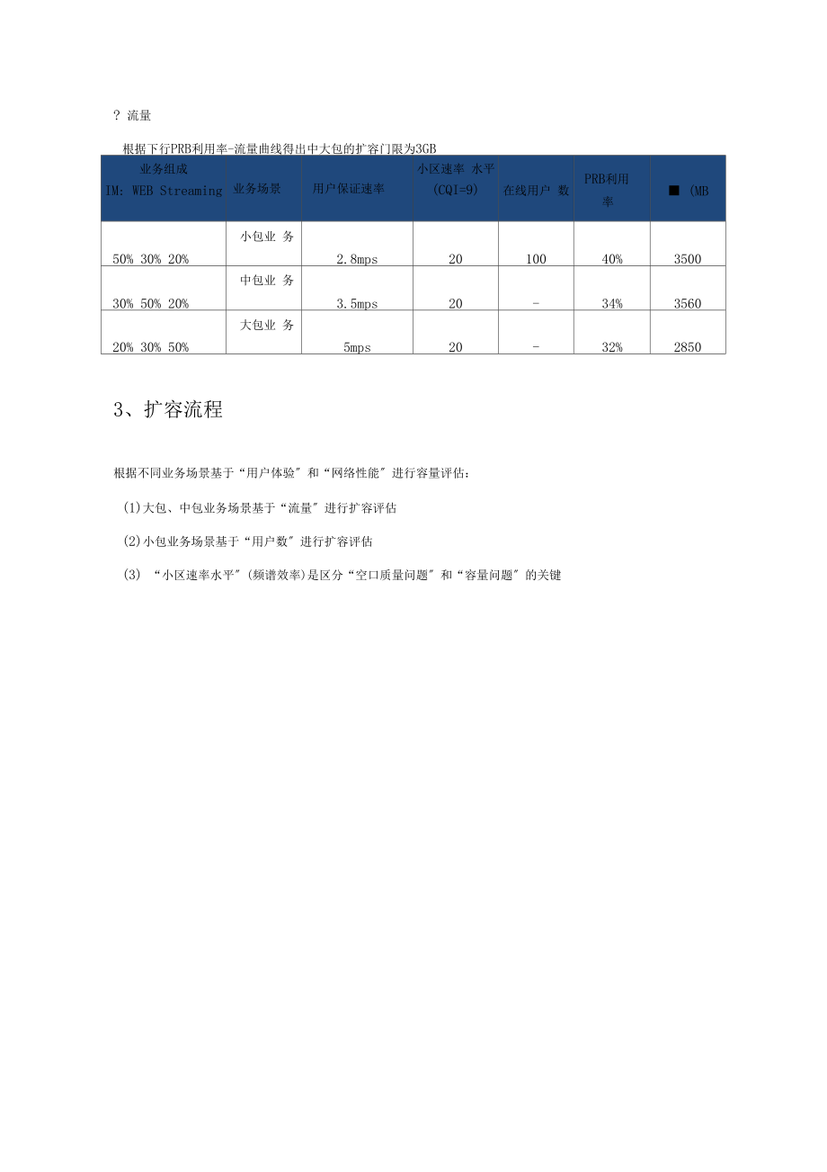 LTE网络扩容标准经验分享.docx_第3页