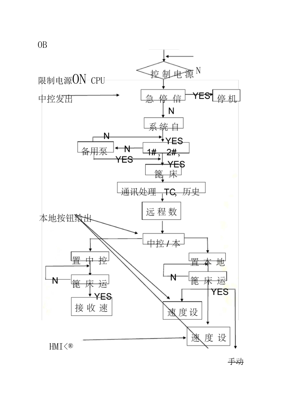 PLC控制流程图.docx_第2页