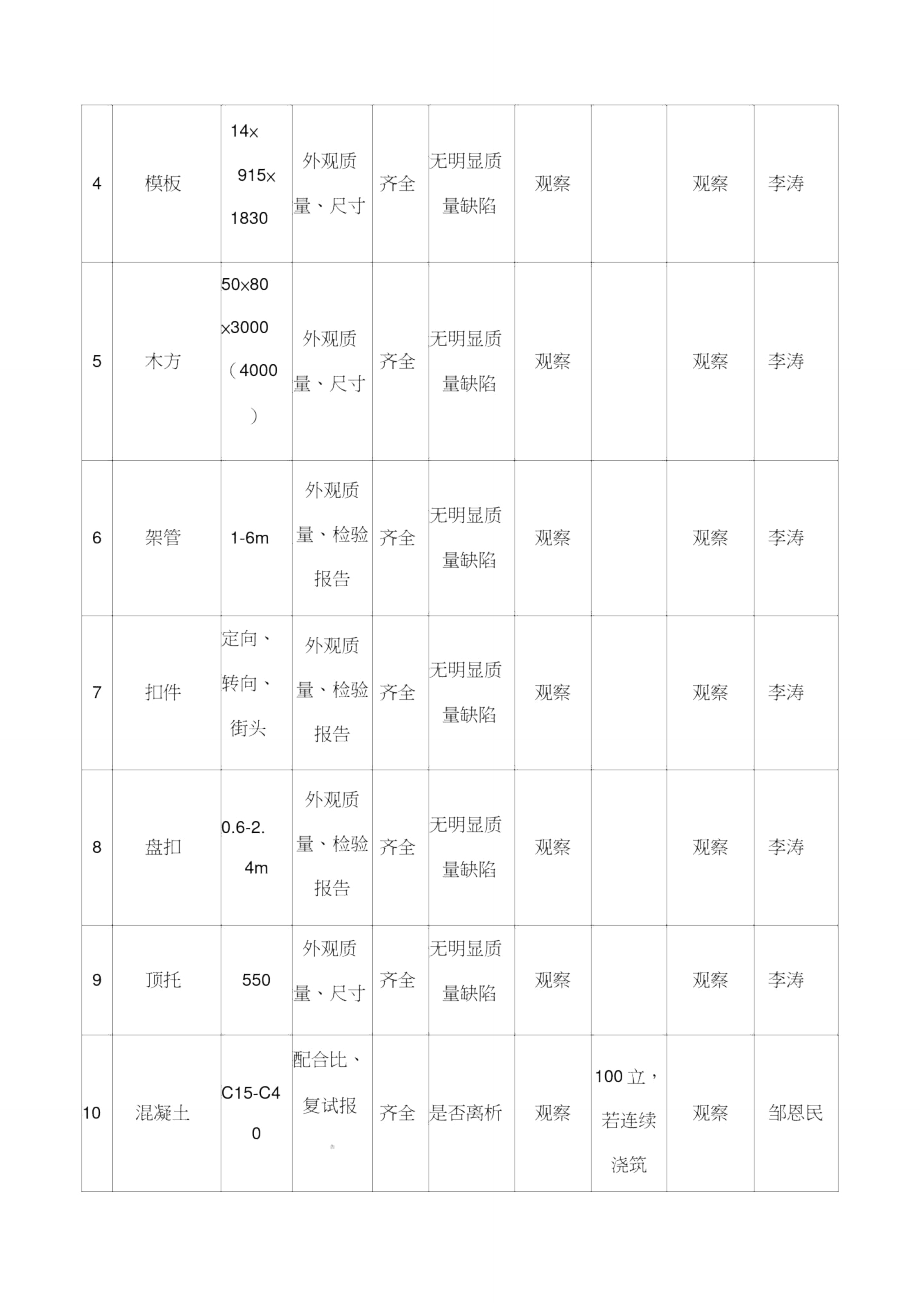 物资进场验收计划.doc_第2页