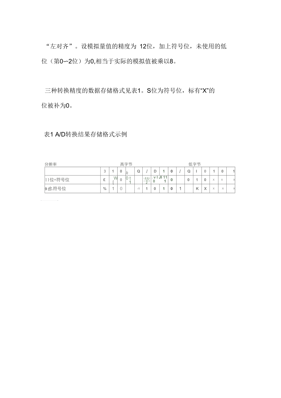 西门子PLC模拟量变送器和模拟量值的表示技巧.docx_第2页