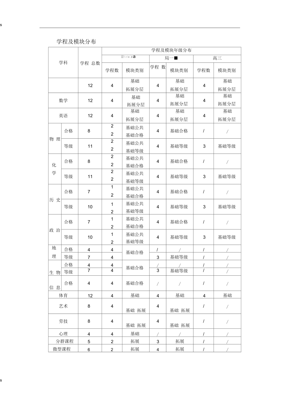 上海市晋元高级中学课程计划.docx_第2页