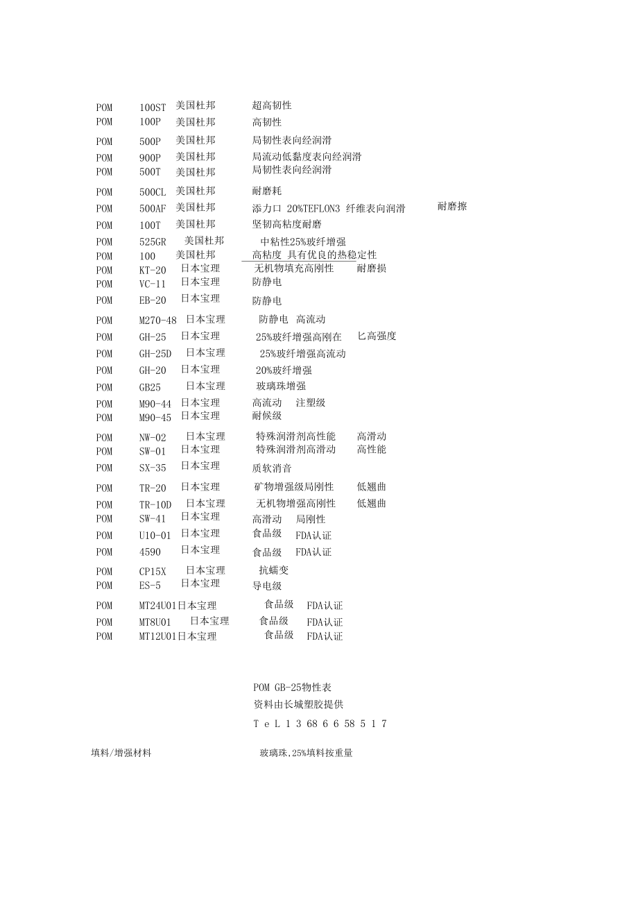 POMGB-25物性.docx_第1页