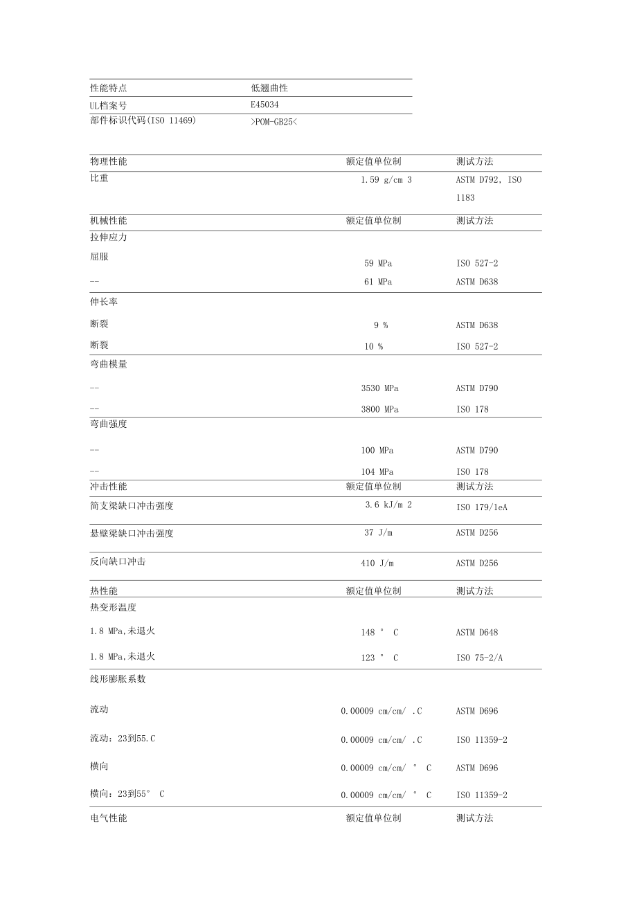 POMGB-25物性.docx_第2页