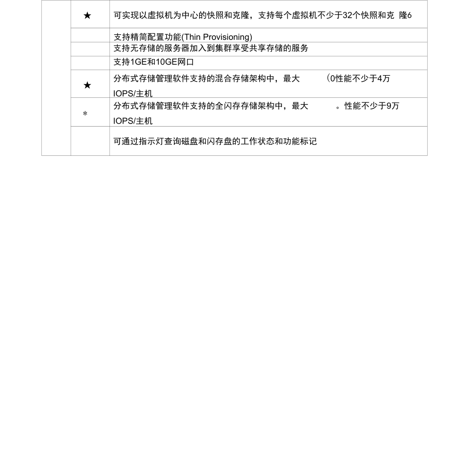 宁波房产场管理中心虚拟化平台建设项目.docx_第2页